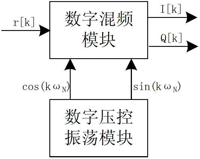 An intermediate frequency demodulation device applied to walkie-talkies