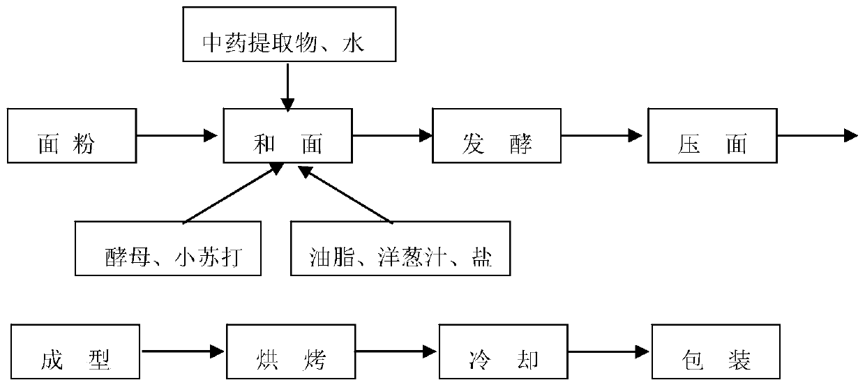 Health food used for treating fatty liver and preparation method therefor