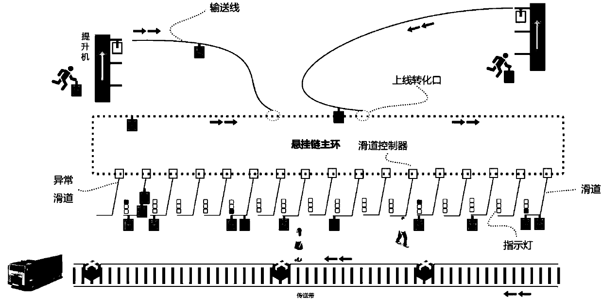 Suspension chain system and control method, device and system thereof