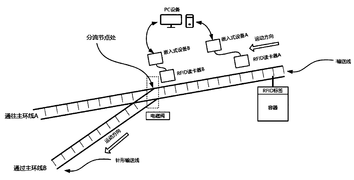 Suspension chain system and control method, device and system thereof