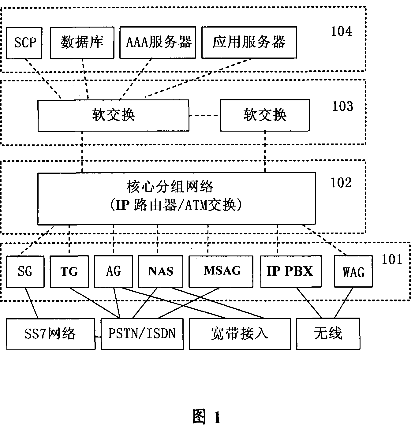 A method, phone terminal and application server for realizing multimedia CRBT and vibration