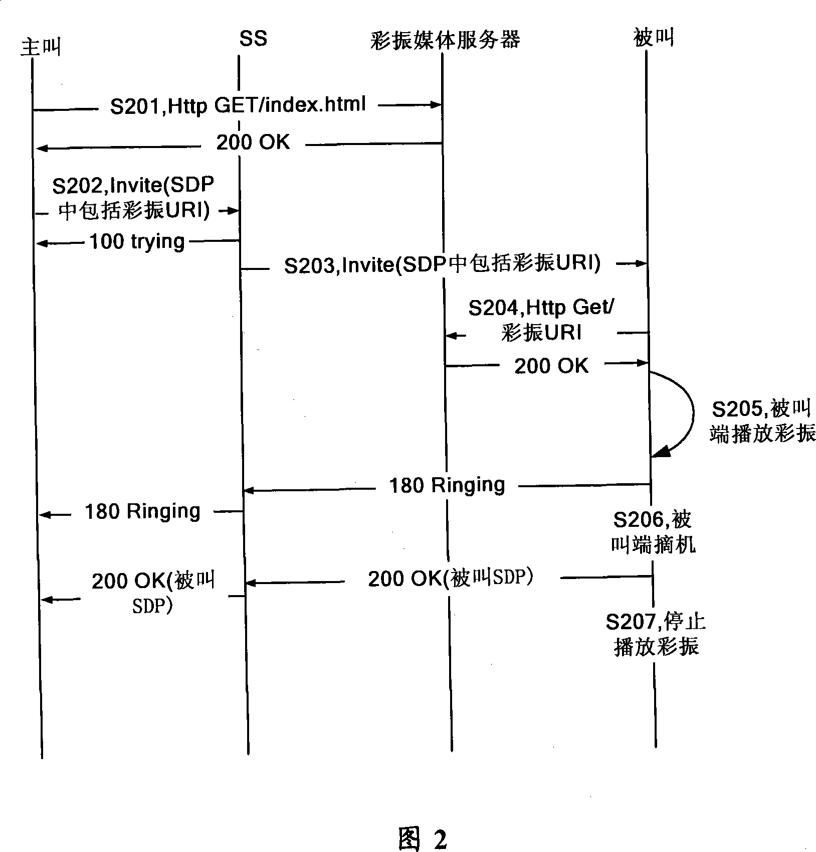 A method, phone terminal and application server for realizing multimedia CRBT and vibration