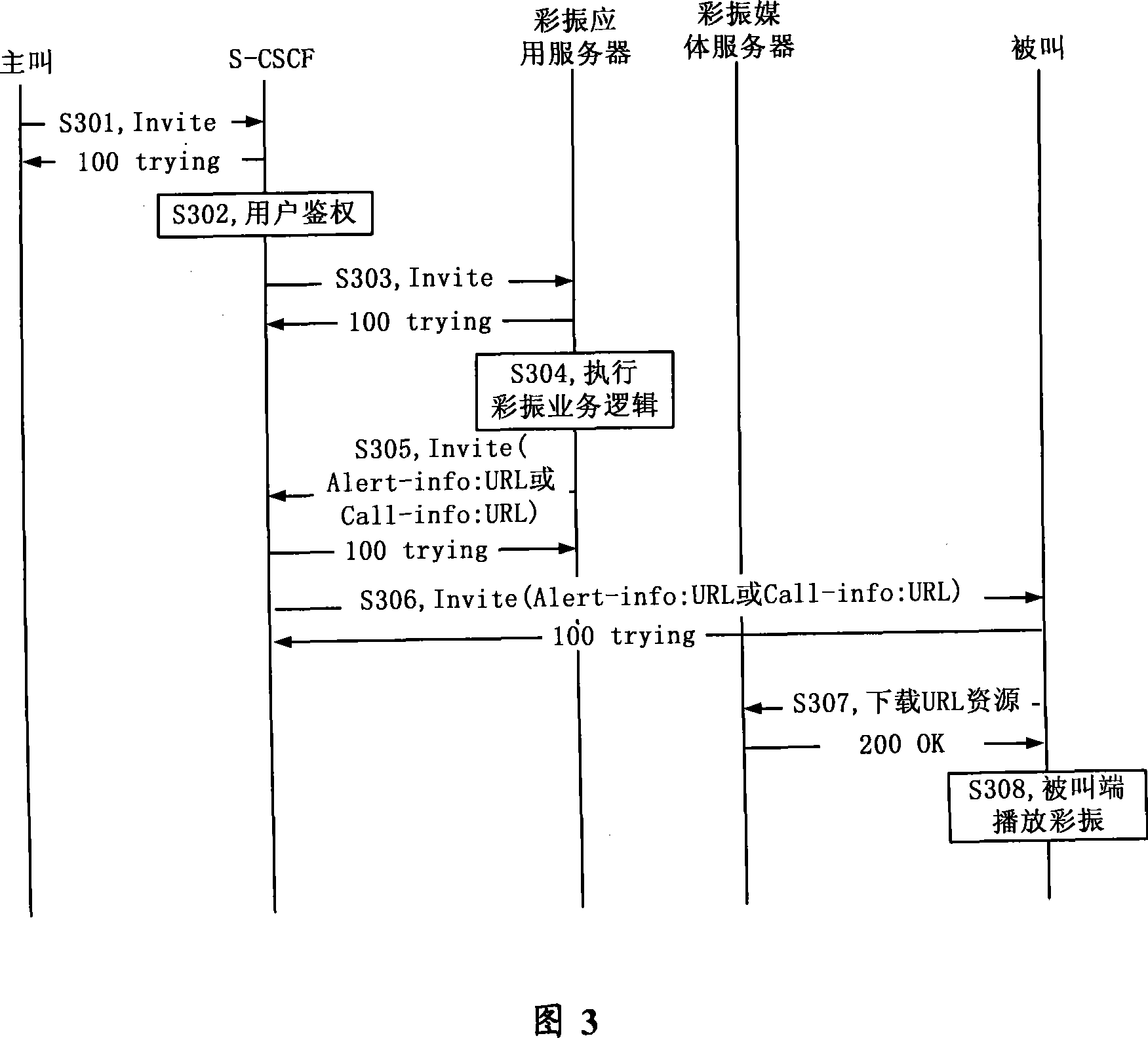 A method, phone terminal and application server for realizing multimedia CRBT and vibration