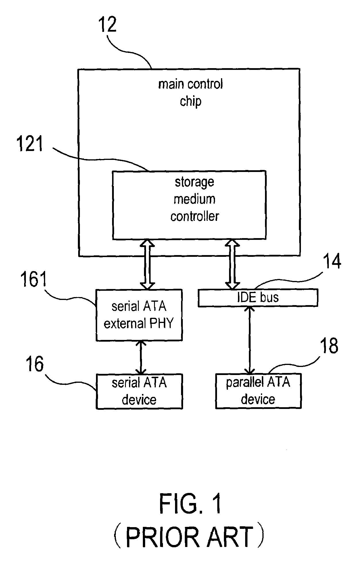 Circuit structure and signal encoding method for a serial ATA external physical layer