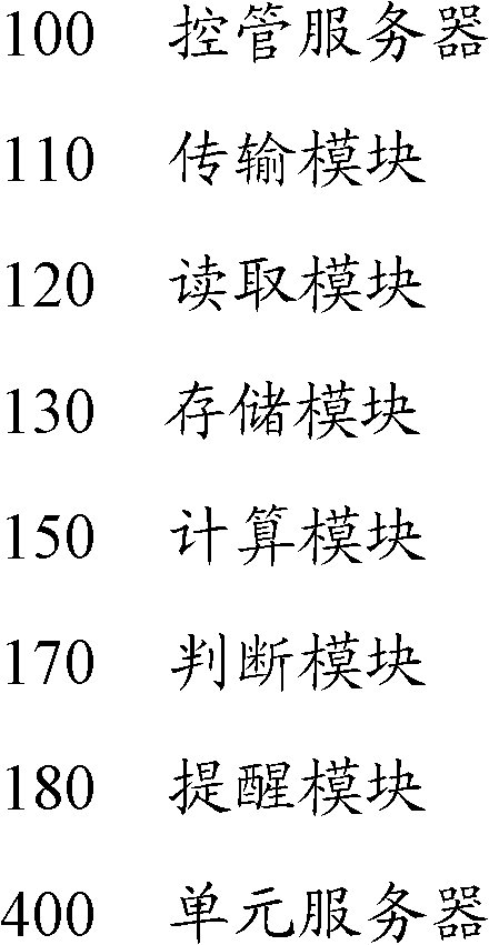 System and method for controlling software authorization during software updating