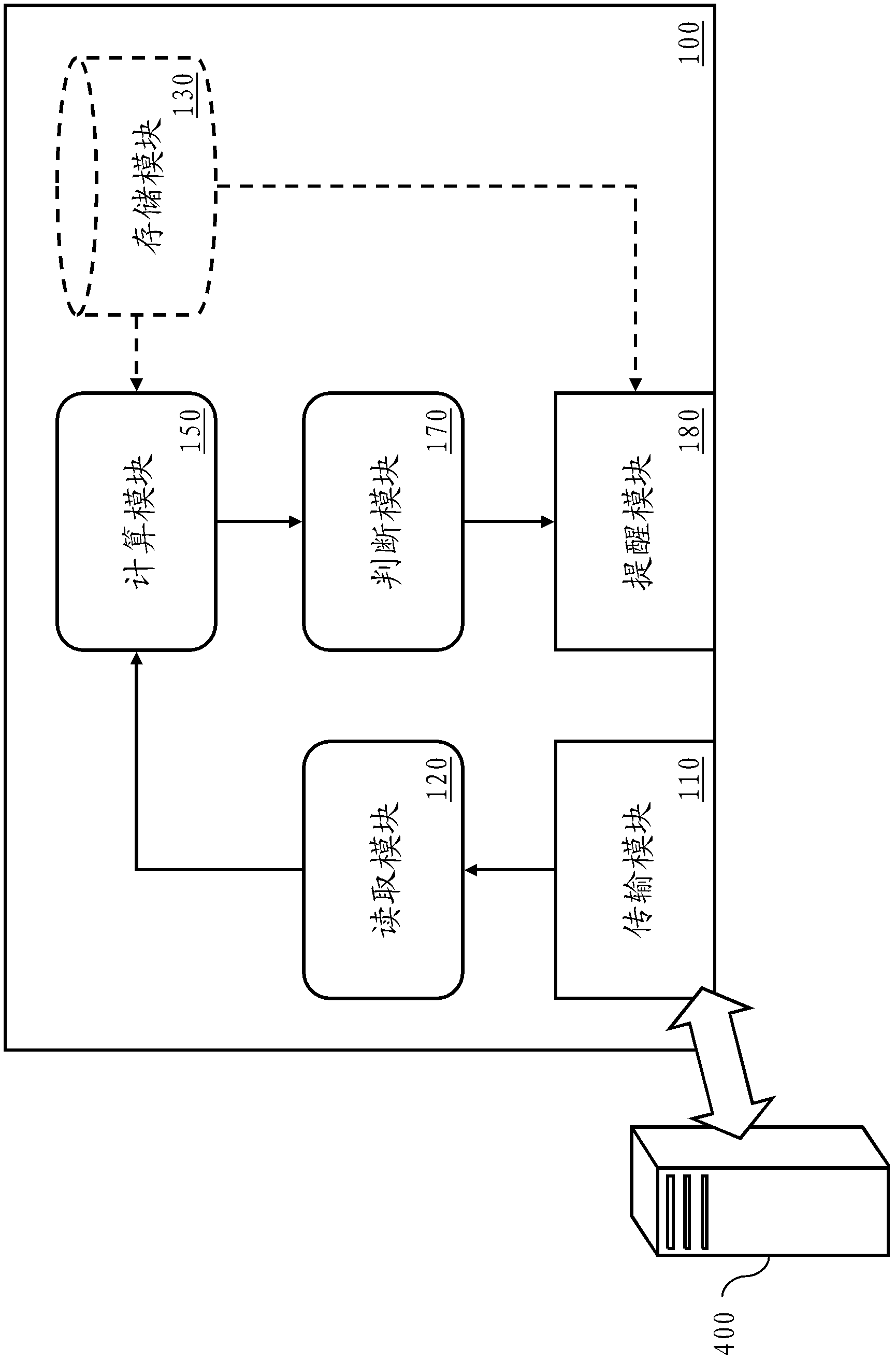 System and method for controlling software authorization during software updating