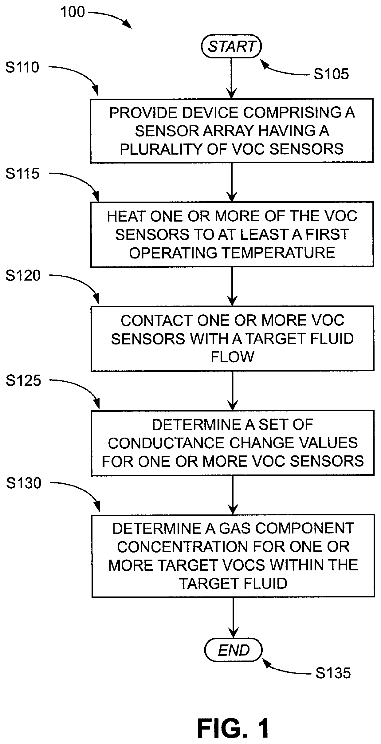 Device for detecting insect larvae and adult insects in stored products by sensing their volatile pheromones and semiochemicals