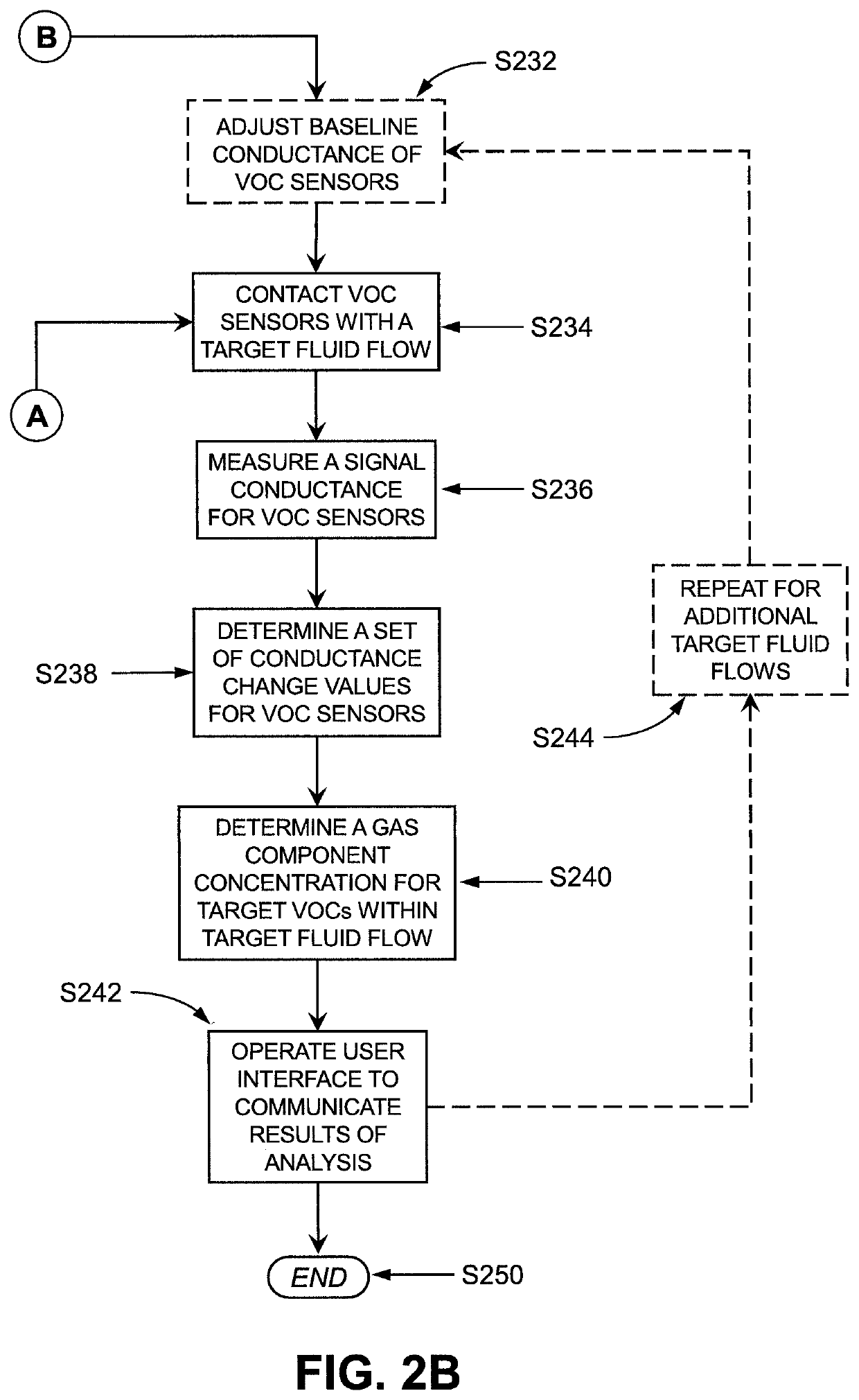 Device for detecting insect larvae and adult insects in stored products by sensing their volatile pheromones and semiochemicals