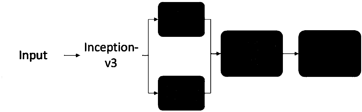 Method for detecting seven types of skin tumors for cellphone