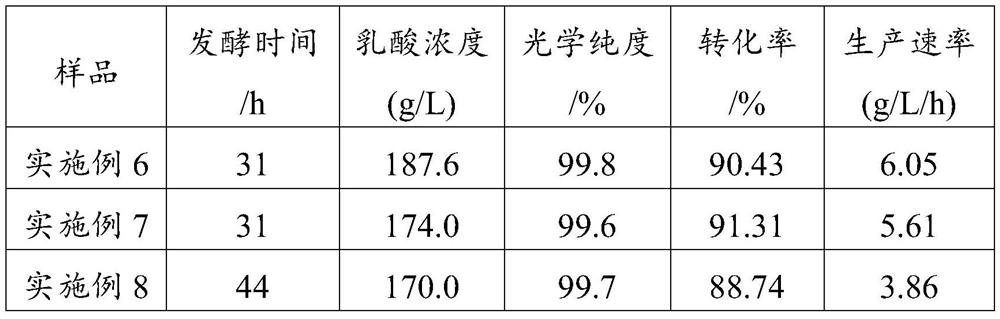 Fermentation medium for preparing hydroxyl-containing carboxylic acid and salt thereof by utilizing bacillus coagulans and fermentation method