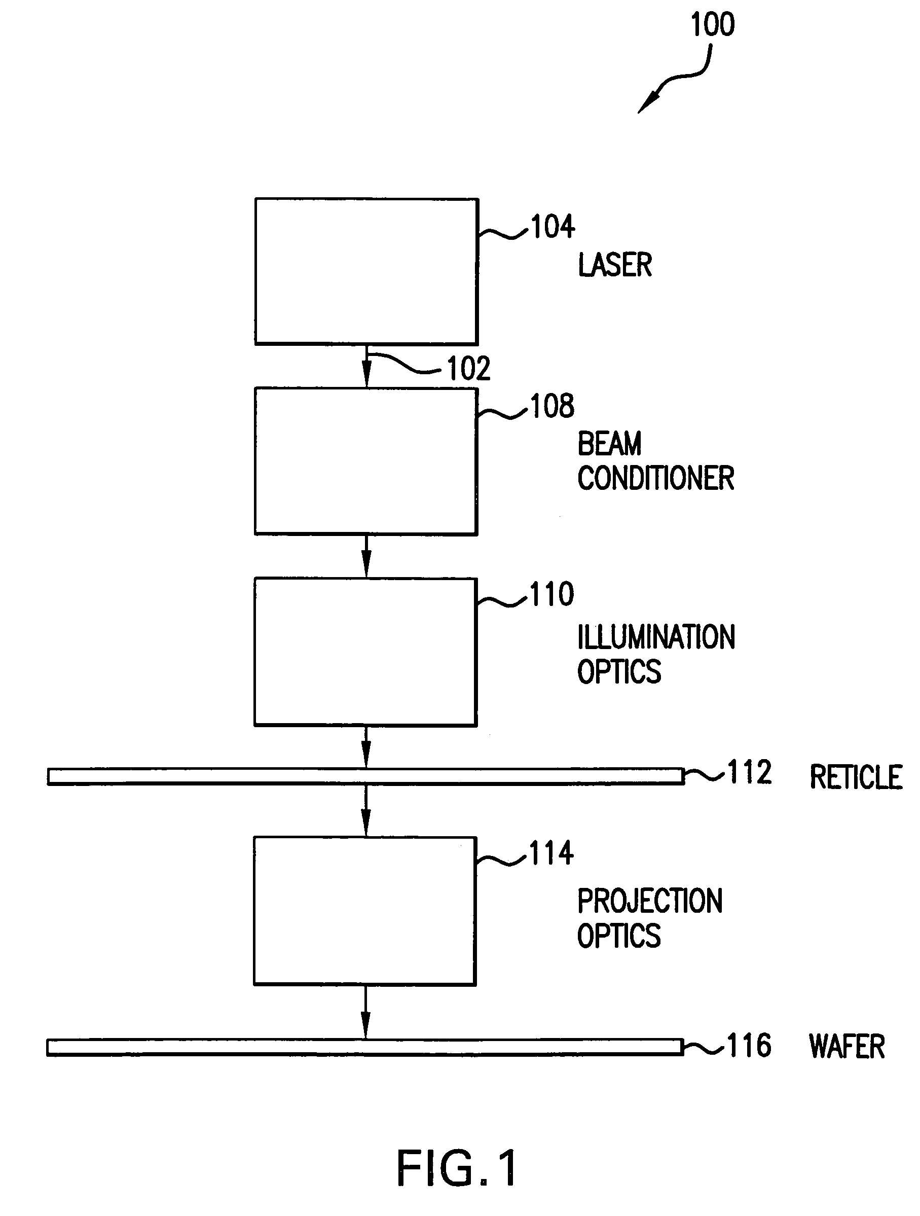 Beam-splitter optics design that maintains an unflipped (unmirrored) image for a catadioptric lithographic system