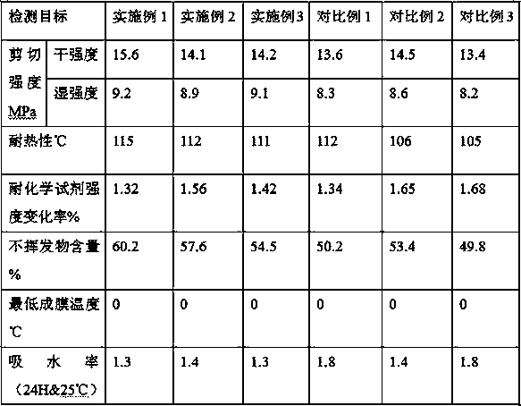 Double-component water-based binder and preparation method thereof