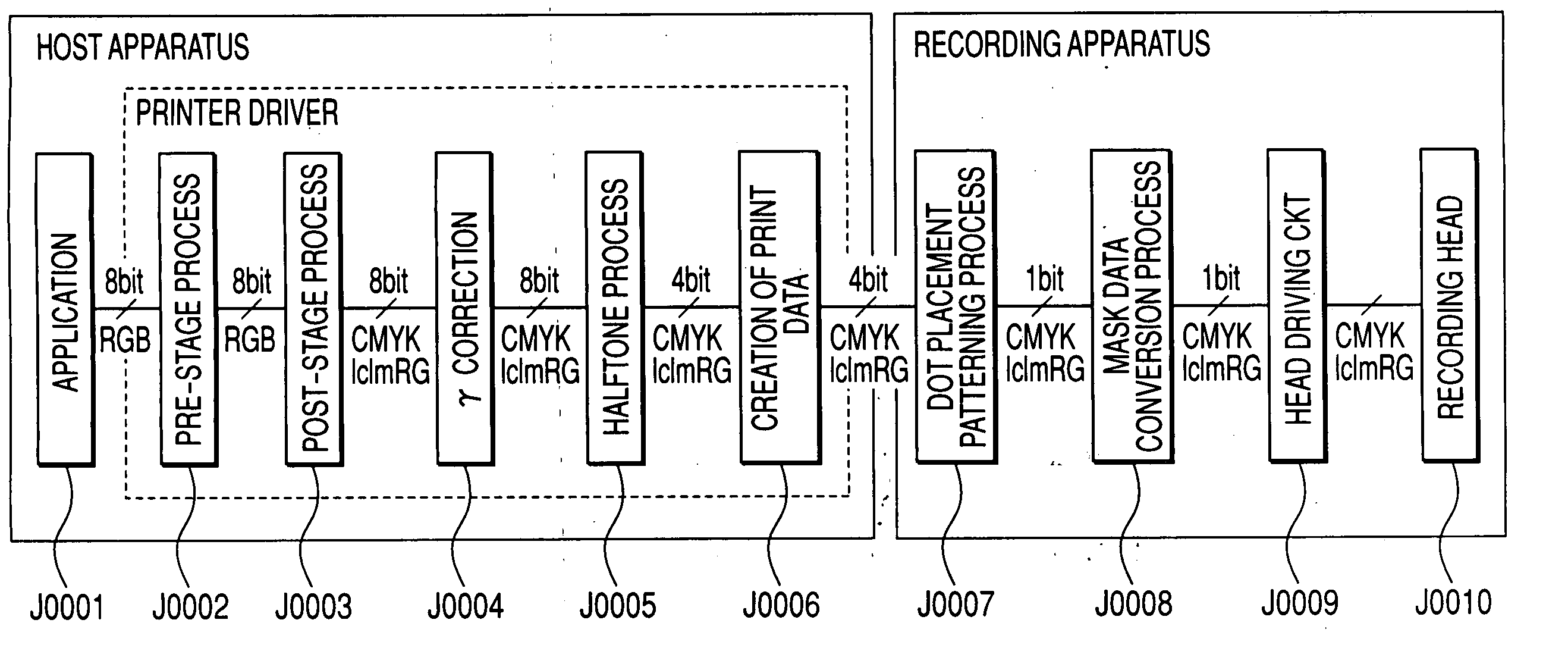 Image forming method, image processing method and ink jet recording apparatus