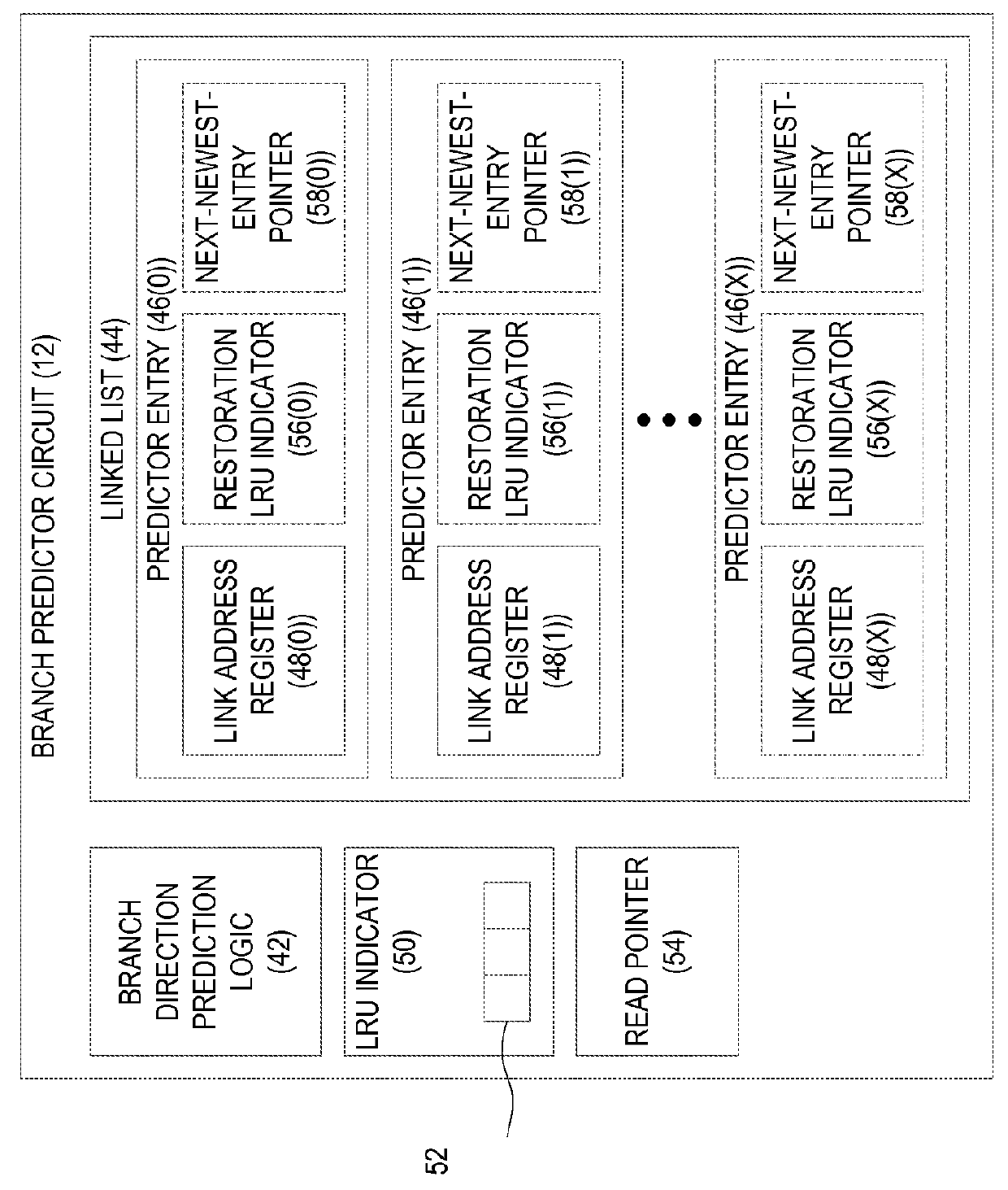 Branch prediction using least-recently-used (LRU)-class linked list branch predictors, and related circuits, methods, and computer-readable media