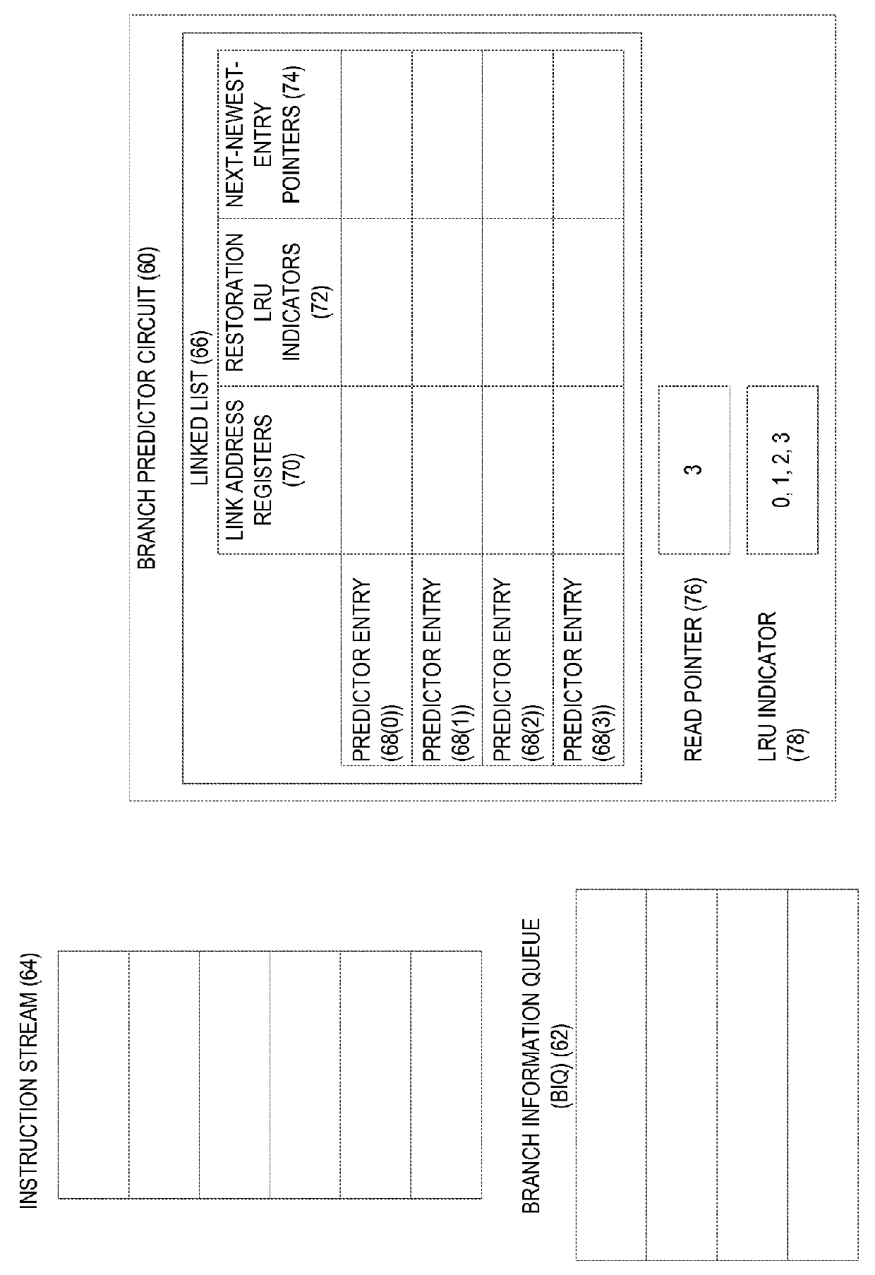 Branch prediction using least-recently-used (LRU)-class linked list branch predictors, and related circuits, methods, and computer-readable media