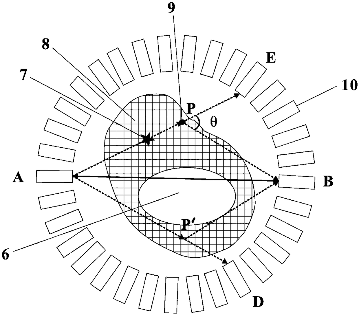 Method of restoring gamma photon scattering coincidence to true coincidence