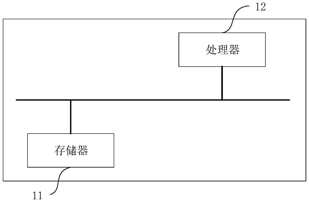 Internet of Things access control system and control method thereof