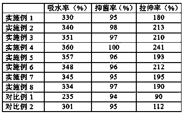 Antibacterial dressing used in hepatological surgery department