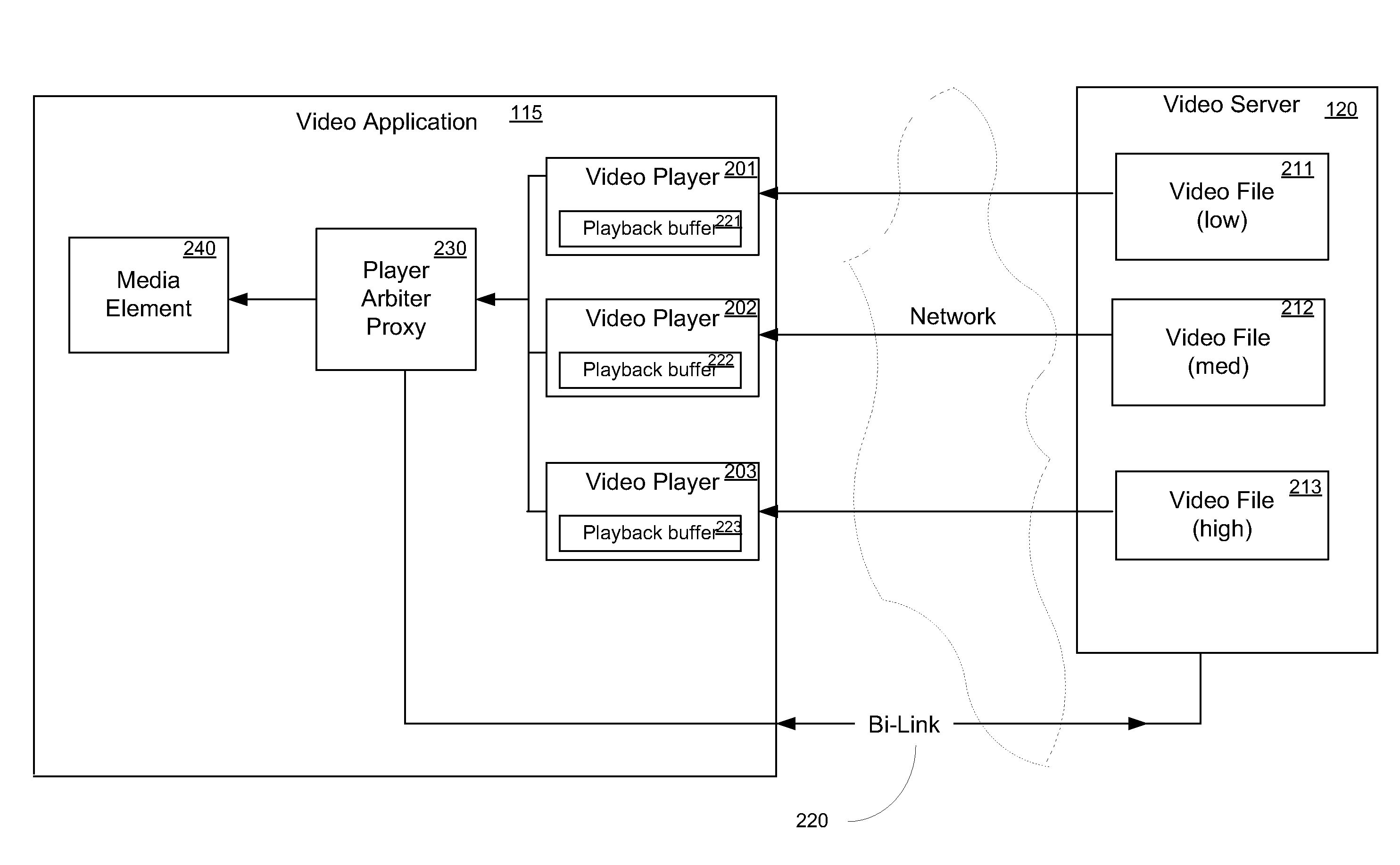 Adaptive video switching for variable network conditions