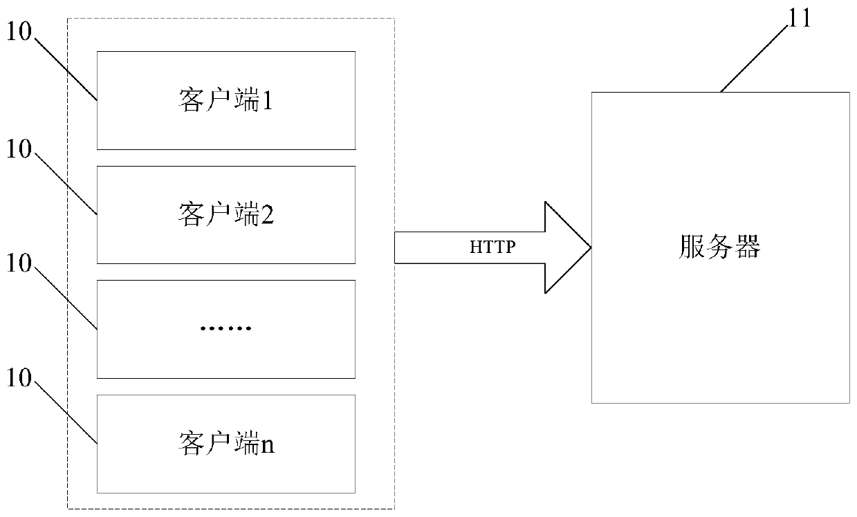 A memory detection method, device and system