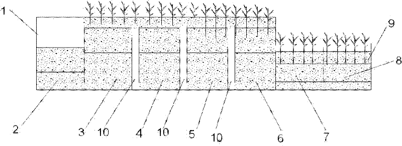 Integrated garden type artificial wetland for treating rural domestic sewage