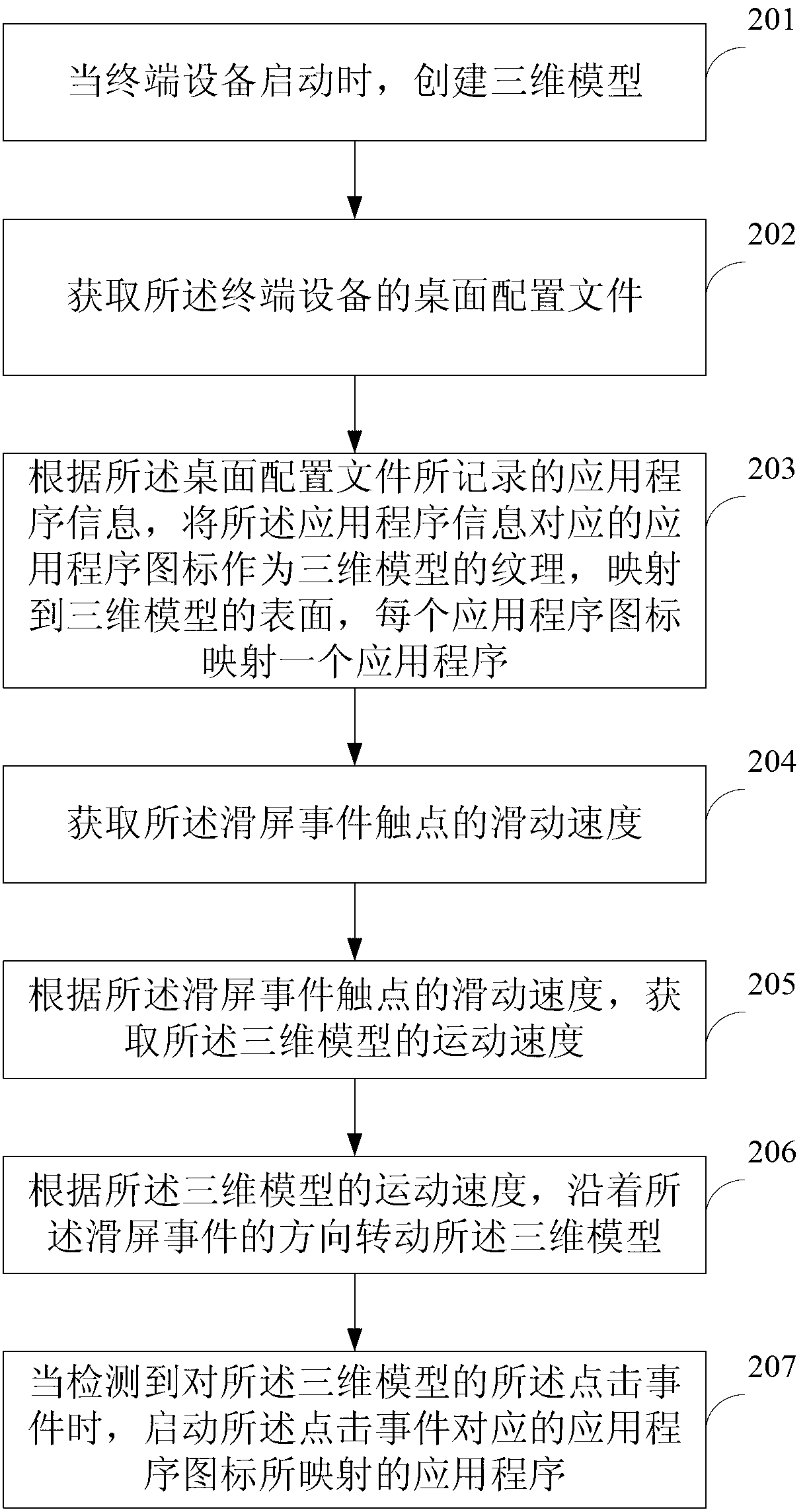 Desktop display method, desktop display device and mobile terminal