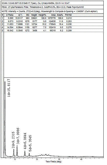 Preparation method of anhydrous and non-solvation A crystallization parecoxib sodium