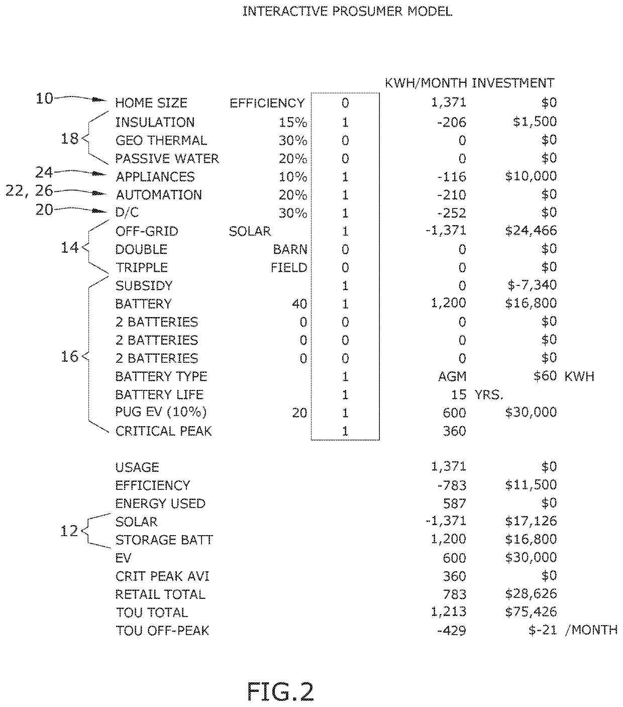 Model for balancing energy in a prosumer energy system