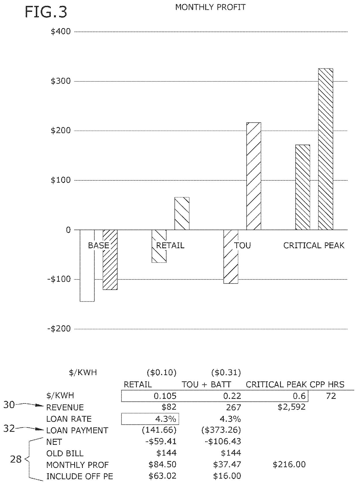 Model for balancing energy in a prosumer energy system