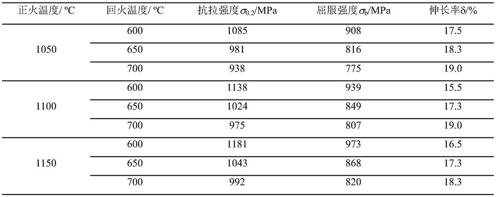 Preparation method of ferrite martensite steel ladle shell pipe