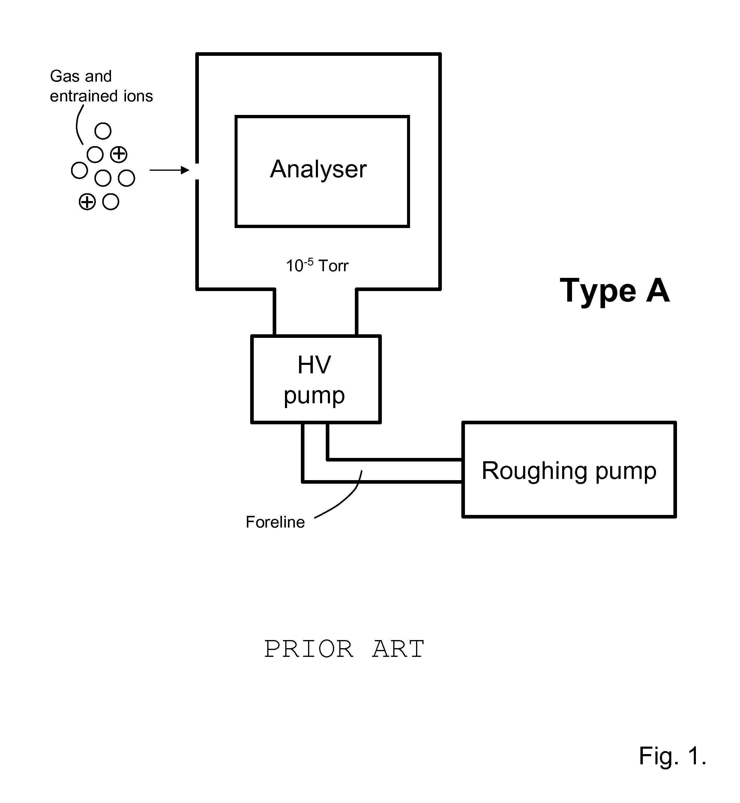 Miniature mass spectrometer system