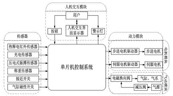 Automatic electric shock device for laboratory animal