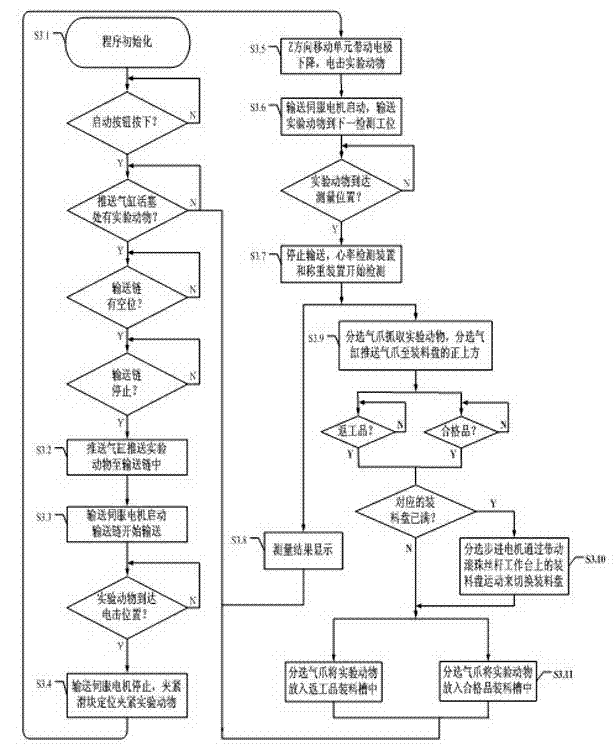 Automatic electric shock device for laboratory animal