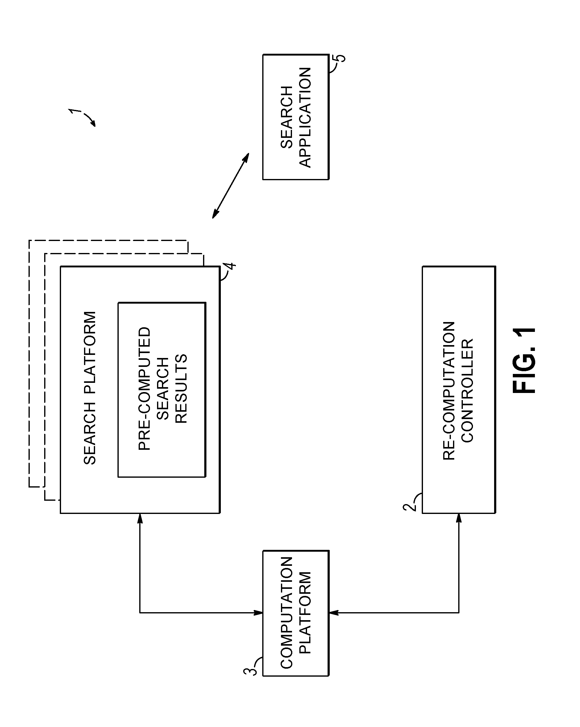 Long-term validity of pre-computed request results