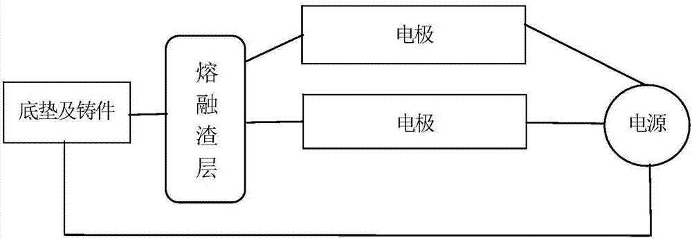 Turbine runner three-dimensional curved surface blade electroslag smelting casting direct forming method