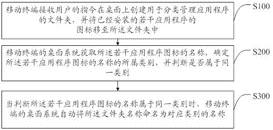 Method for automatically naming folder, storage device and mobile terminal