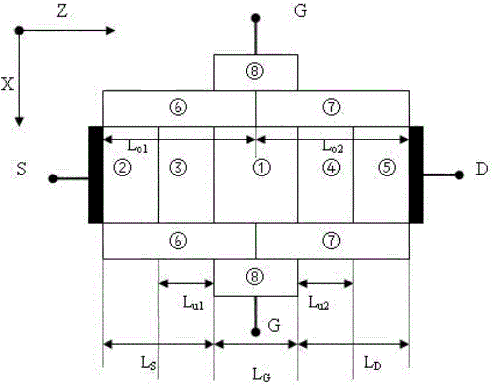 Bilinear doping drainage heterogeneous material gate oxide layer graphene tunneling field-effect transistor