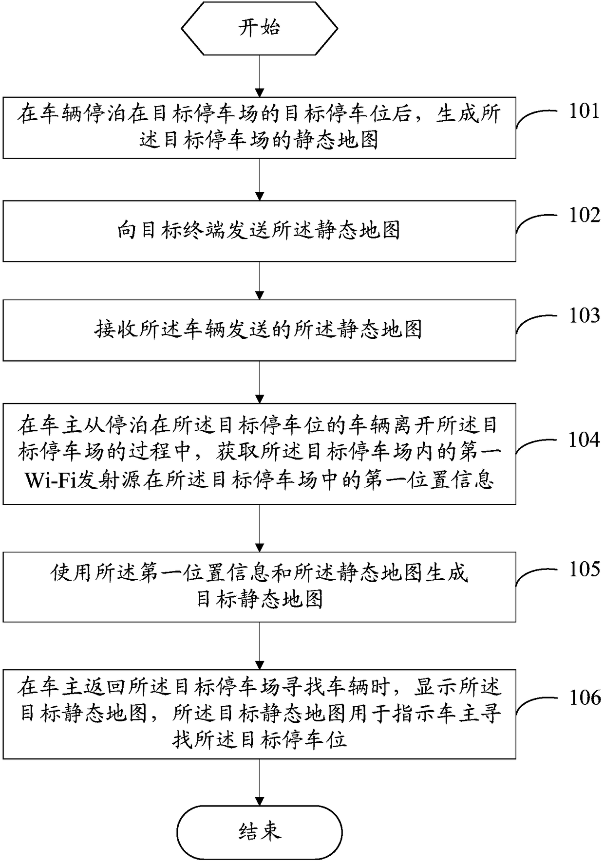 Vehicle positioning method and related equipment