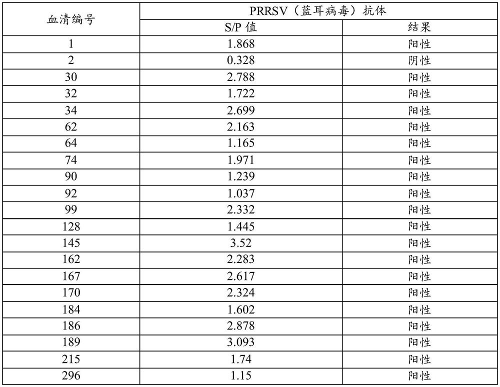 A traditional Chinese medicine composition for treating pig blue-ear disease and its application