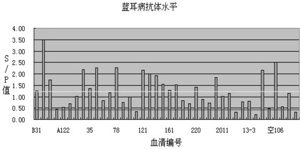 A traditional Chinese medicine composition for treating pig blue-ear disease and its application