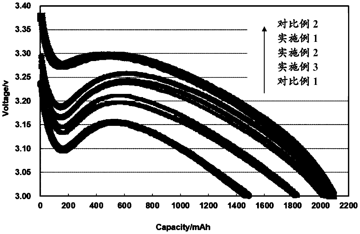 Pole piece with novel conductive agent distribution structure and lithium ion battery comprising pole piece