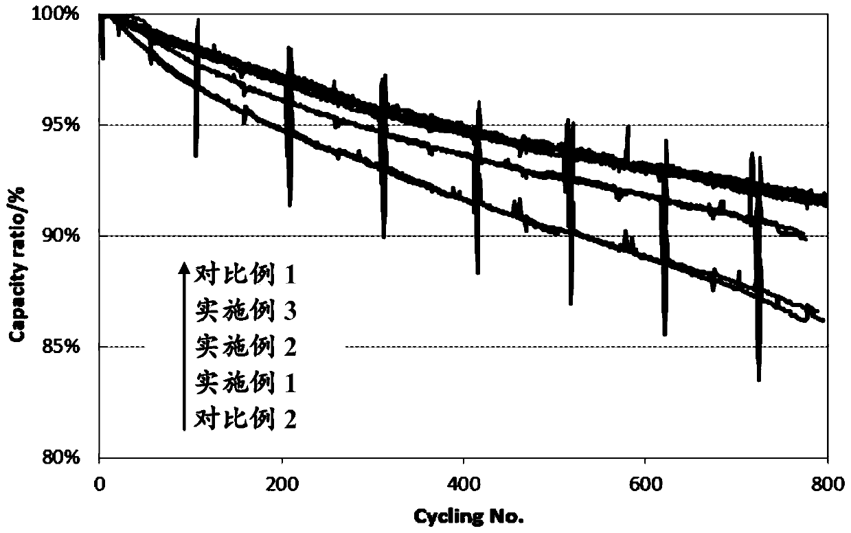 Pole piece with novel conductive agent distribution structure and lithium ion battery comprising pole piece