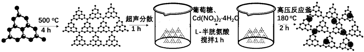 Method for extracting uranium by utilizing photocatalysis technology under visible light