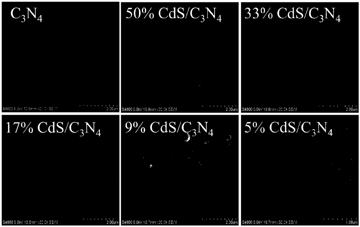 Method for extracting uranium by utilizing photocatalysis technology under visible light