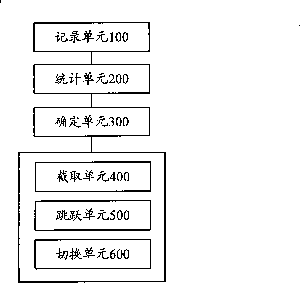 Method and system for acquiring video resource cutting time point