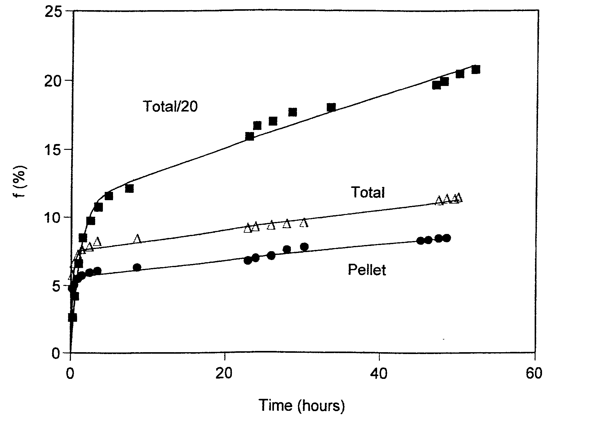 Liposome-encapsulated insulin formulations