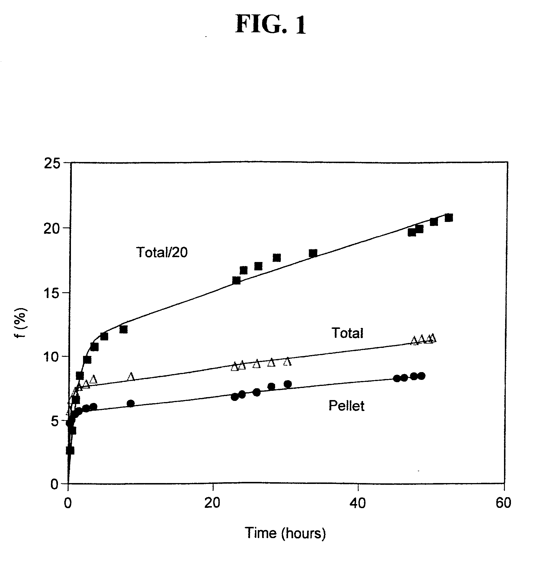 Liposome-encapsulated insulin formulations