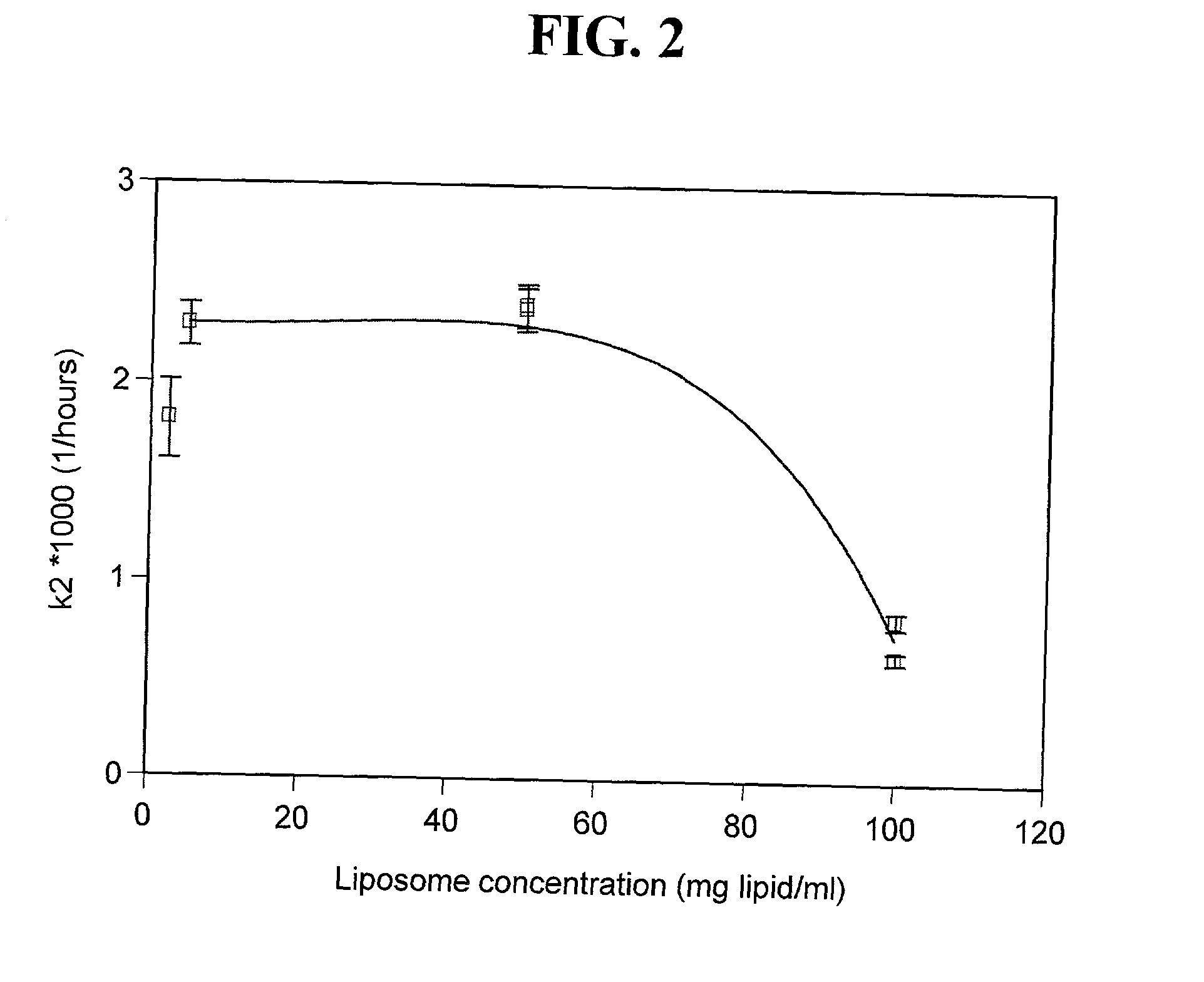 Liposome-encapsulated insulin formulations