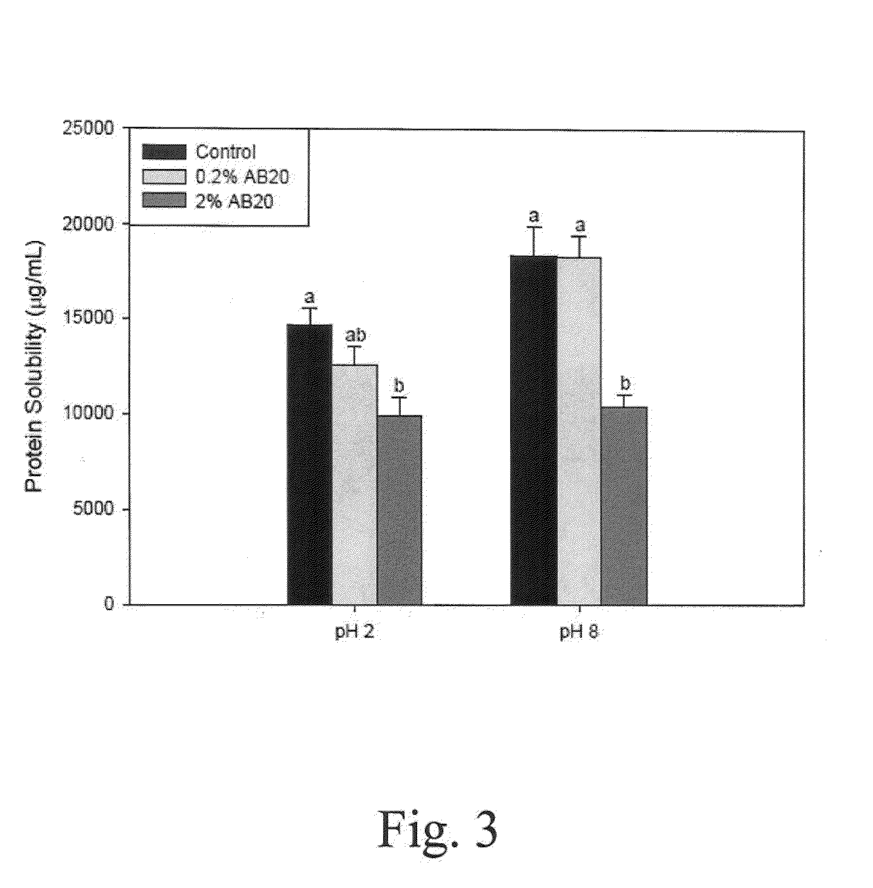 Utilization of non-nutritive adsorbents to sequester mycotoxins during extraction of protein or other value added components from mycotoxin contaminated cereal or seed oil meal