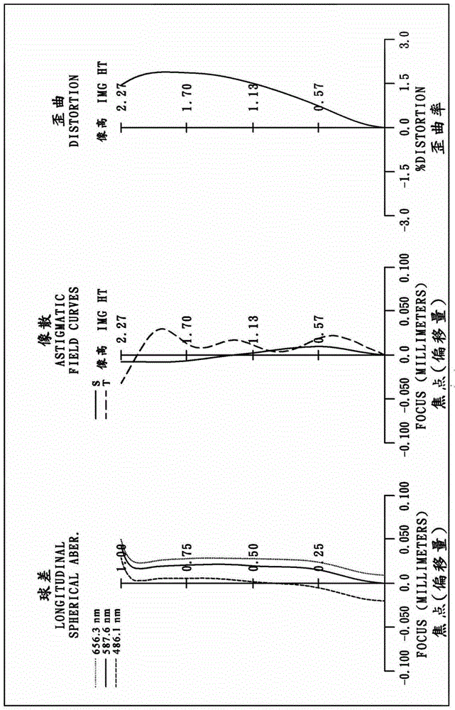 Image capturing lens system